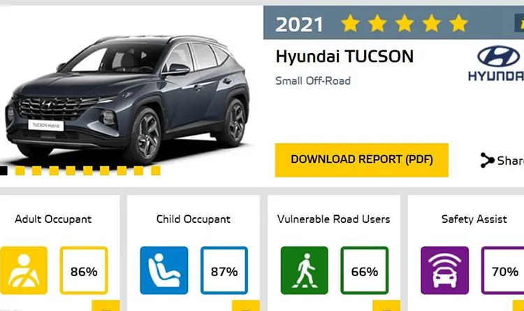 New-Generation Hyundai Tucson receives 5-star safety rating
