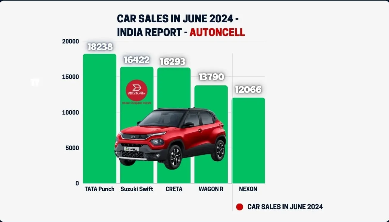 Top Selling Cars in India in June 2024