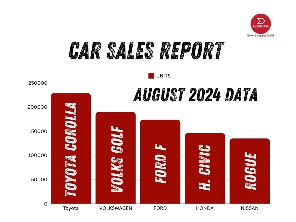 Best-Selling Cars and EVs Globally: August 2024
